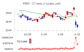 デクセリアルズ