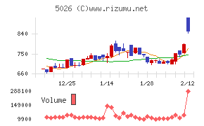 トリプルアイズ