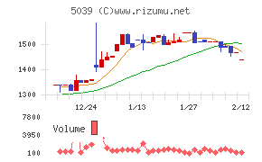 キットアライブ