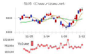 ＴＯＹＯ　ＴＩＲＥ