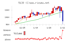 オープンワーク