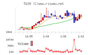 不二ラテックス