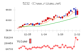 住友大阪セメント