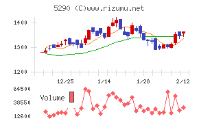 ベルテクスコーポレーション