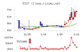 ダントーホールディングス