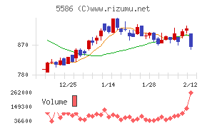 Ｌａｂｏｒｏ．ＡＩ