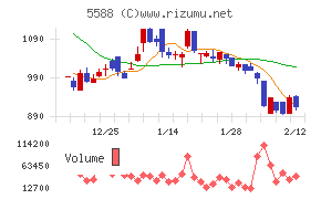 ファーストアカウンティング