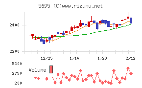 パウダーテック
