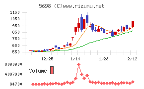 エンビプロ・ホールディングス