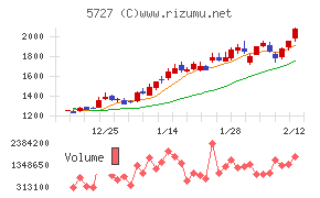 東邦チタニウム