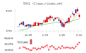 東洋製罐グループホールディングス