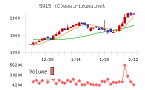 駒井ハルテック