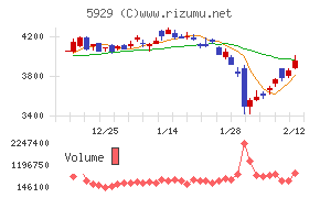 三和ホールディングス