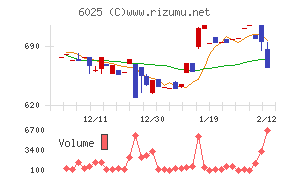 日本ＰＣサービス