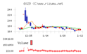 アトラグループ