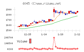レントラックス