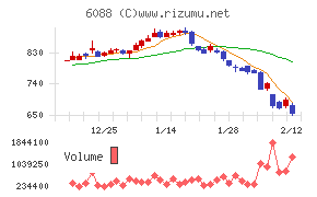 シグマクシス・ホールディングス