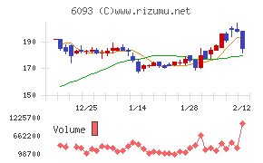 エスクロー・エージェント・ジャパン