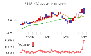 アイダエンジニアリング