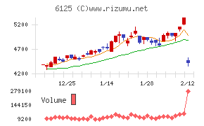 岡本工作機械製作所