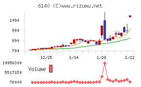 旭ダイヤモンド工業