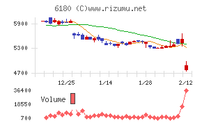 ＧＭＯメディア