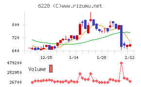 ジェイ・イー・ティ