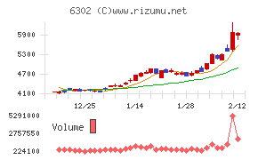 住友重機械工業