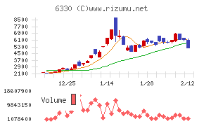東洋エンジニアリング