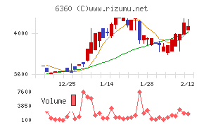 東京自働機械製作所