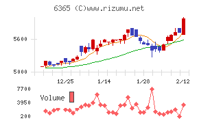 電業社機械製作所