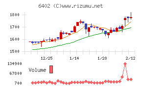 兼松エンジニアリング