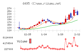 宮入バルブ製作所