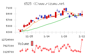 ＫＯＫＵＳＡＩ　ＥＬＥＣＴＲＩＣ
