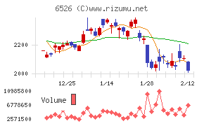 ソシオネクスト