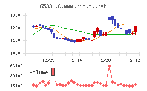 Ｏｒｃｈｅｓｔｒａ　Ｈｏｌｄｉｎｇｓ