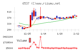ＷＡＳＨハウス