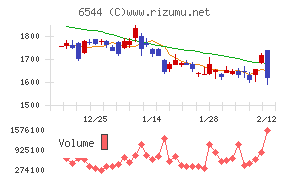 ジャパンエレベーターサービスホールディングス