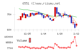 ツナググループ・ホールディングス