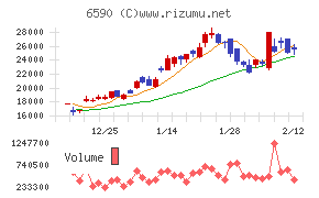 芝浦メカトロニクス