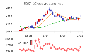 ＨＰＣシステムズ