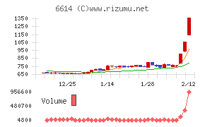 シキノハイテック