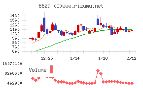 テクノホライゾン