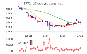 東京コスモス電機
