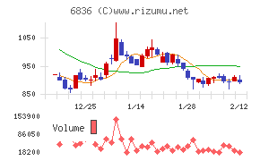 ぷらっとホーム