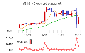 東亜ディーケーケー