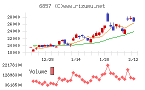 アドバンテスト