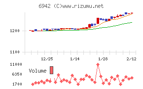 ソフィアホールディングス