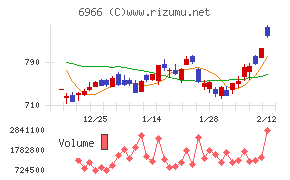 三井ハイテック