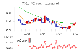 日本ホスピスホールディングス